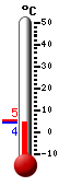 Thermomètre Point de rosée