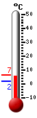 Thermomètre Température ressentie